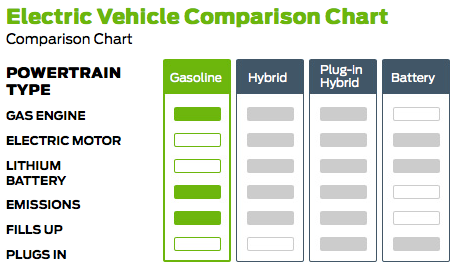 electric vehicle comparison chart