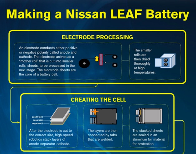nissan leaf battery infographic