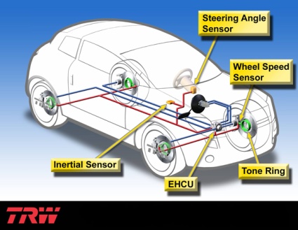 Aftermarket components can mess up stability control - Autoblog