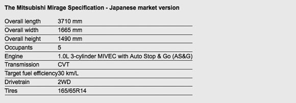Mitsubishi Mirage specifications