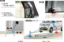 Honda N Box blind spot mirror system