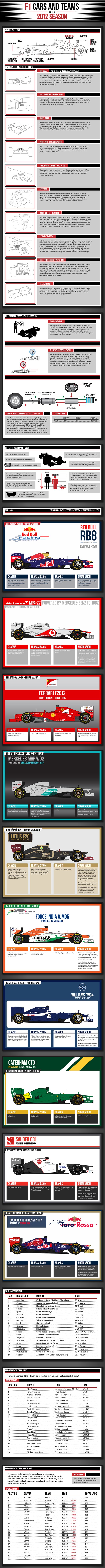 F1 Infographic