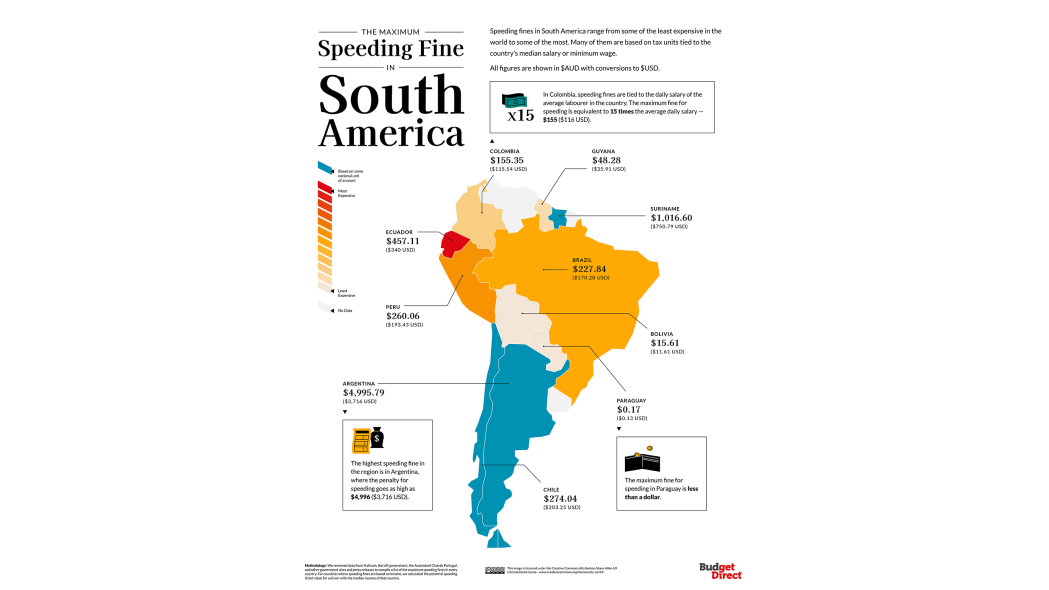 03_The-Cost-of-Speeding_Continents_South-America_Hi-RES.png