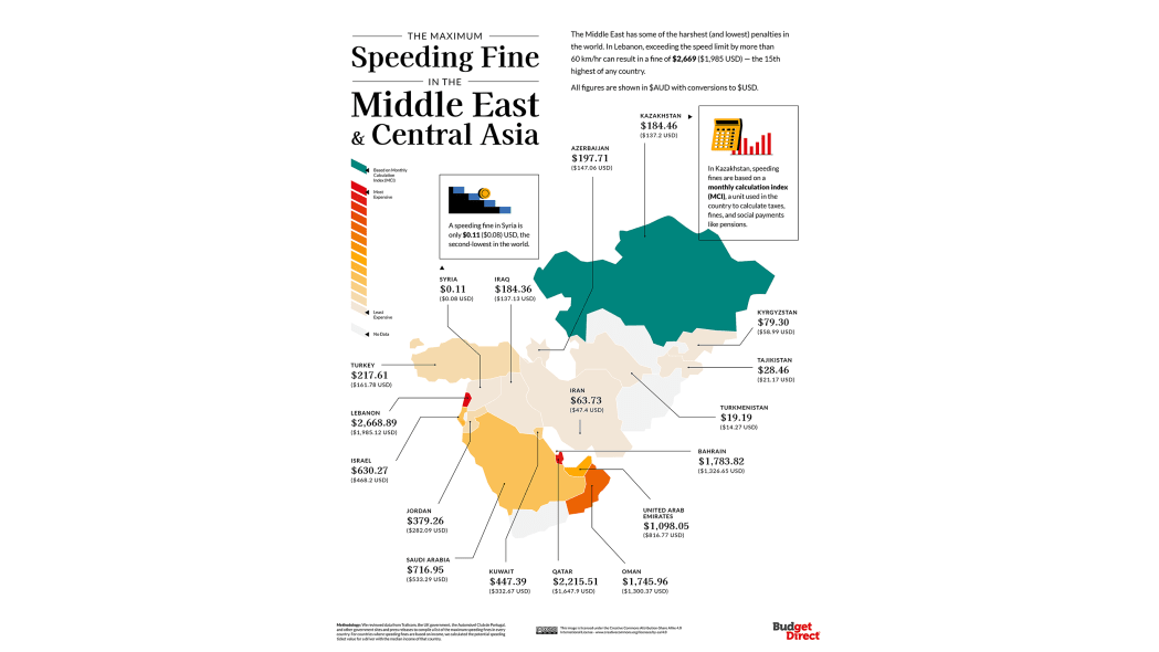 04_The-Cost-of-Speeding_Continents_Middle-East-N-Central-Asia_Hi-RES.png