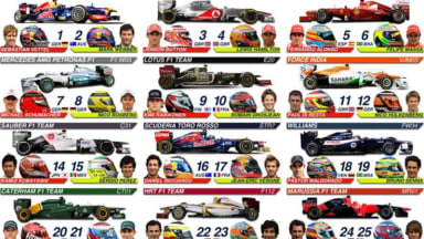 F1: Team guide 2012 (3) infographic