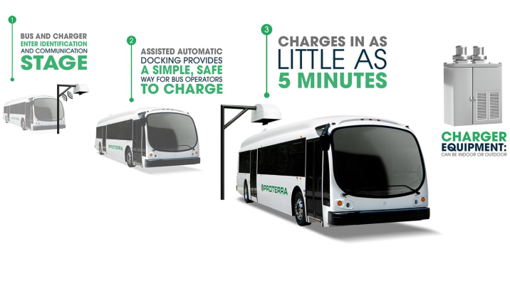 Proterra electric bus charging diagram