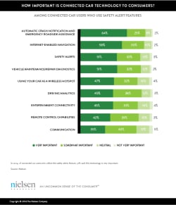 Nielsen Connected Car Survey