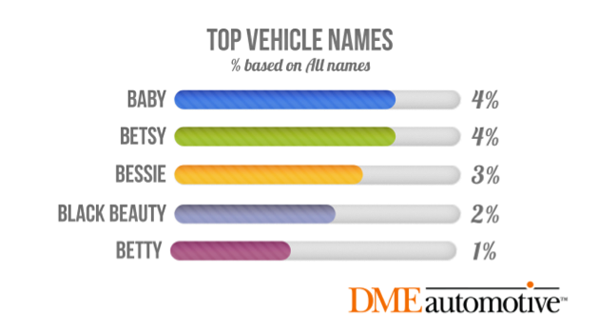 top vehicle names