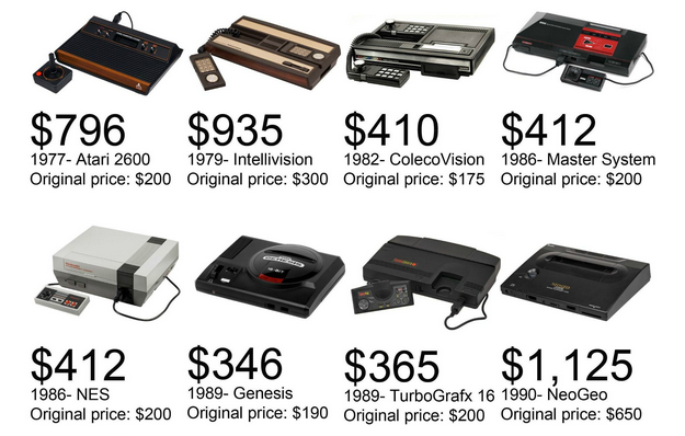 best retro consoles