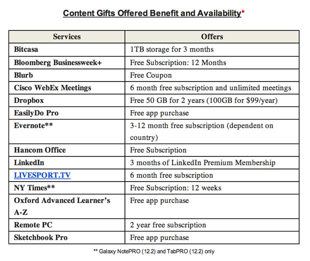 samsung tab s specs