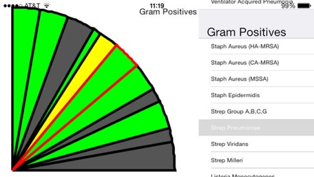 Bug Drug Chart