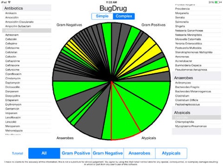 Bug Drug Chart