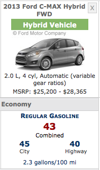 Ford We Didn T Overstate C Max Hybrid Mpg Low Numbers Were A Surprise Autoblog