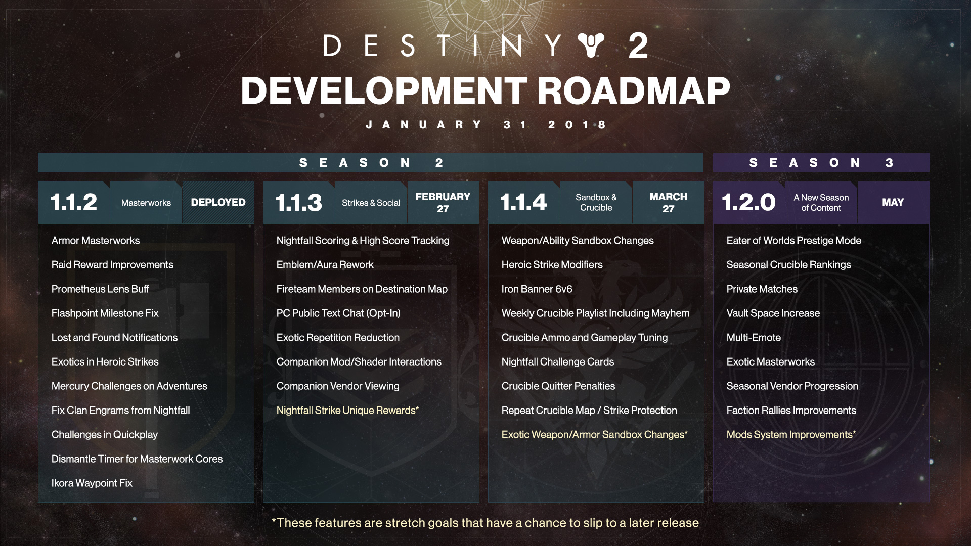 Bungie’s ‘Destiny 2’ roadmap is designed to win back players