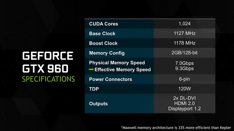 NVIDIAが新世代主力GPU GeForce GTX 960発表、660比2倍の電力効率でフルHD60fpsゲーミングを狙える199ドル