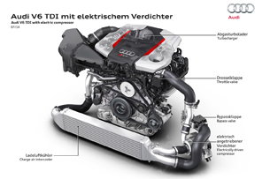 Audi Electric Turbo