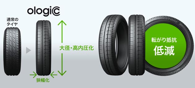 すべてのカタログ 最も人気のある タイヤ幅 10mm 違い