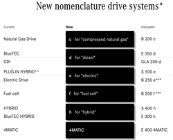 Mercedes-Benz revised nomenclature