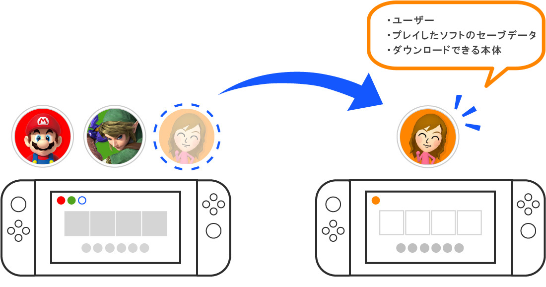 イメージカタログ 50 グレア Wii セーブデータ 移動