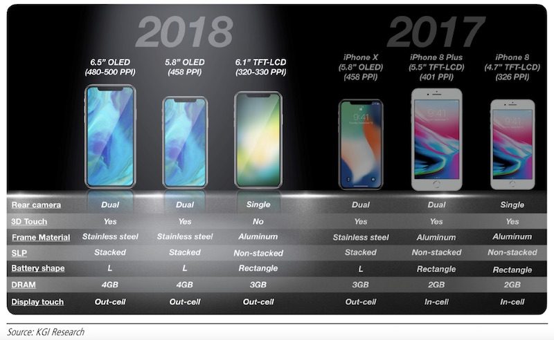 iphones-2018-kgi-800x492.jpg