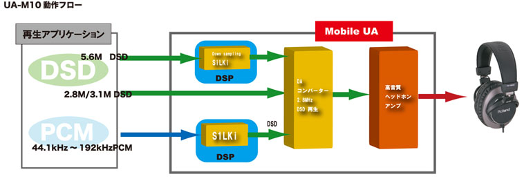 I-O DATA アナログモデム/V.90準拠/USB接続//DFM-56U :20230221220603