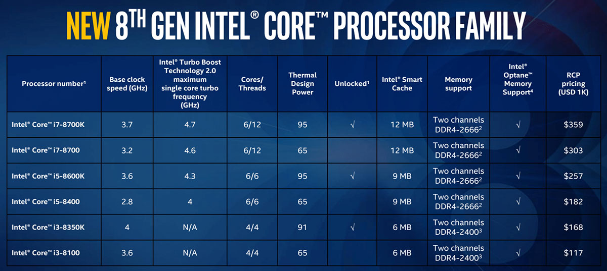 microsoft surface pro 6 8th gen intel core i7 processor