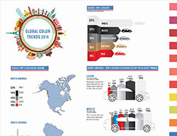 Infographic showing 2014's most popular car colors according to PPG.