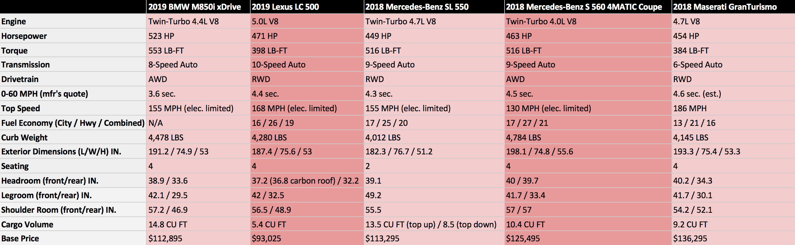 Mercedes Model Comparison Chart