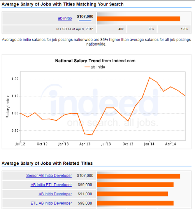 Ab Initio Jobs In Singapore