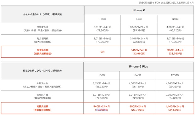 速報 Au Iphone 6 6 Plusの販売価格発表 Iphone 6は7万2360円