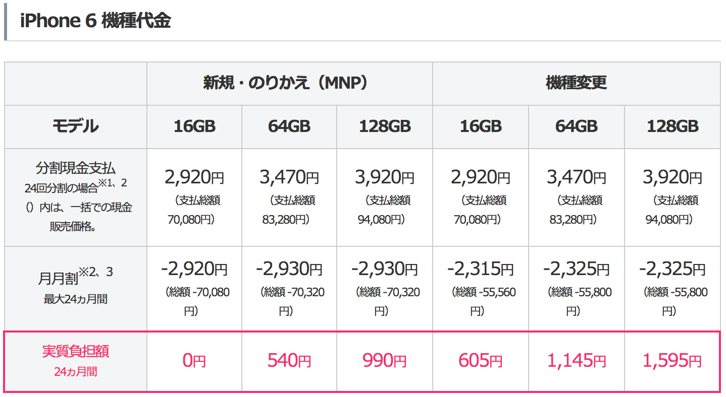 ドコモがiphone 6 6 Plus価格発表 Iphone 6は7万3872円 6 Plusは