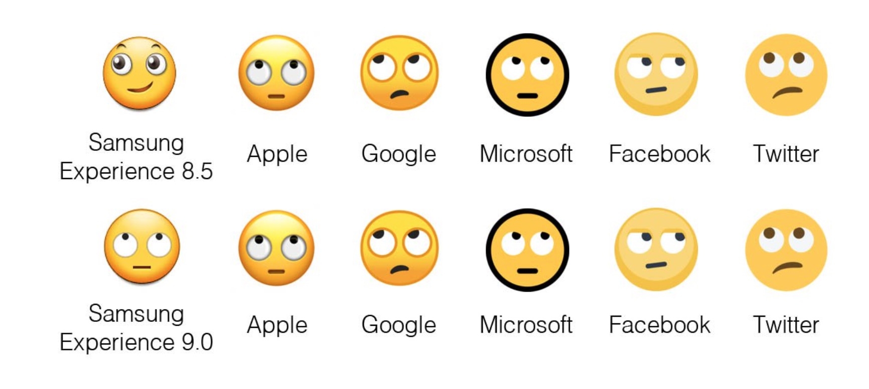 經過下一版本的更新，終於能看懂 Samsung 的 emoji 了