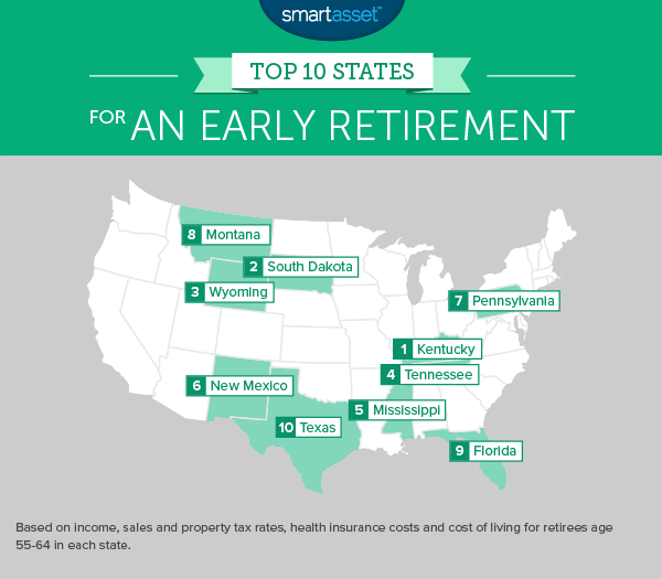 Early retirement usa 