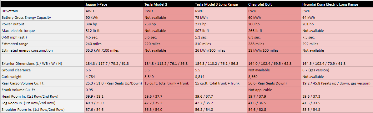 Electric Car Comparison Chart