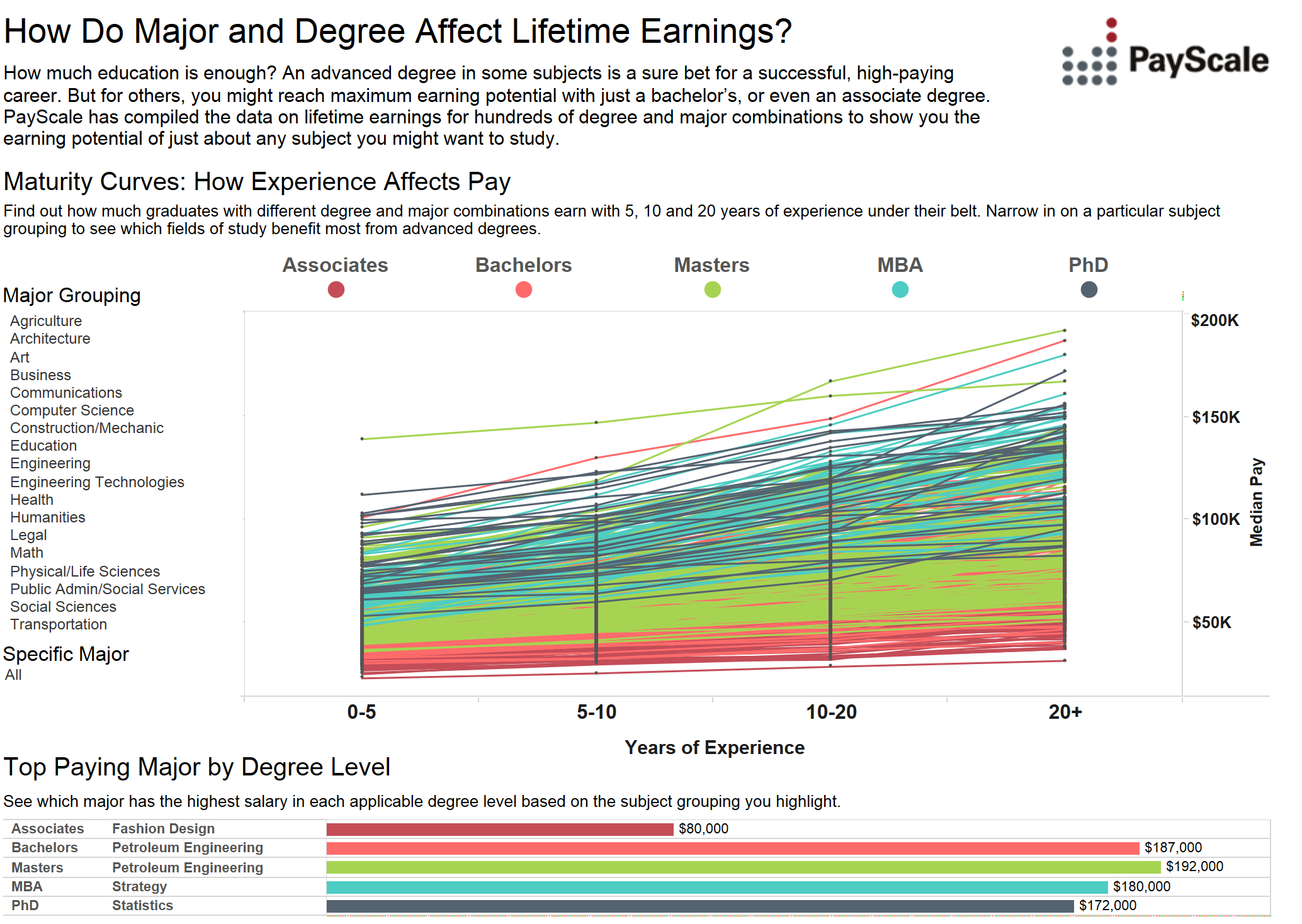 Payscale College Salary Report 2024 Bobby Christa