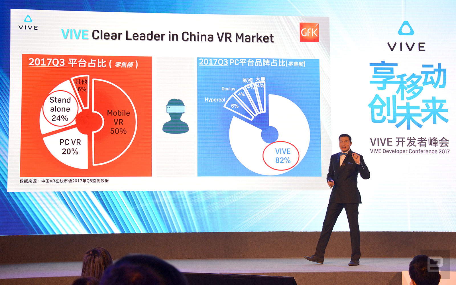 htc vive mobile standalone market share q3 china