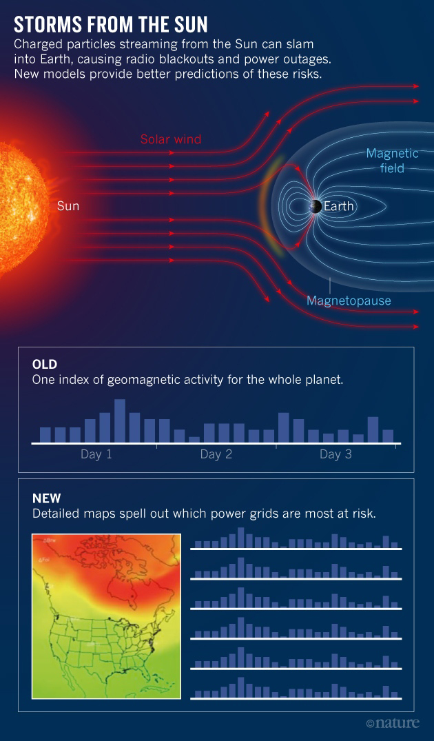 NOAA's solar storm forecasts now show the most affected areas Engadget