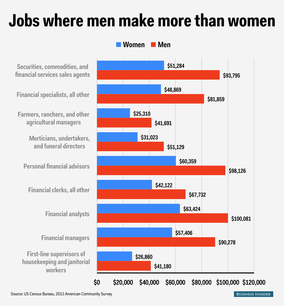 2 Charts Show How Ridiculous the Wage Gap Between Men and Women Really