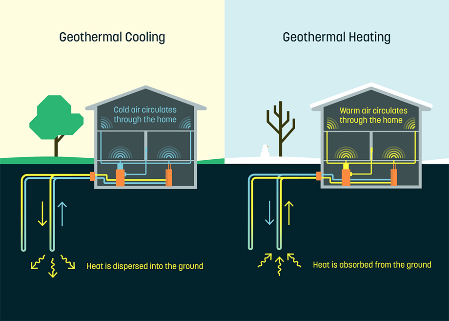 how-dandelion-is-making-geothermal-heating-affordable