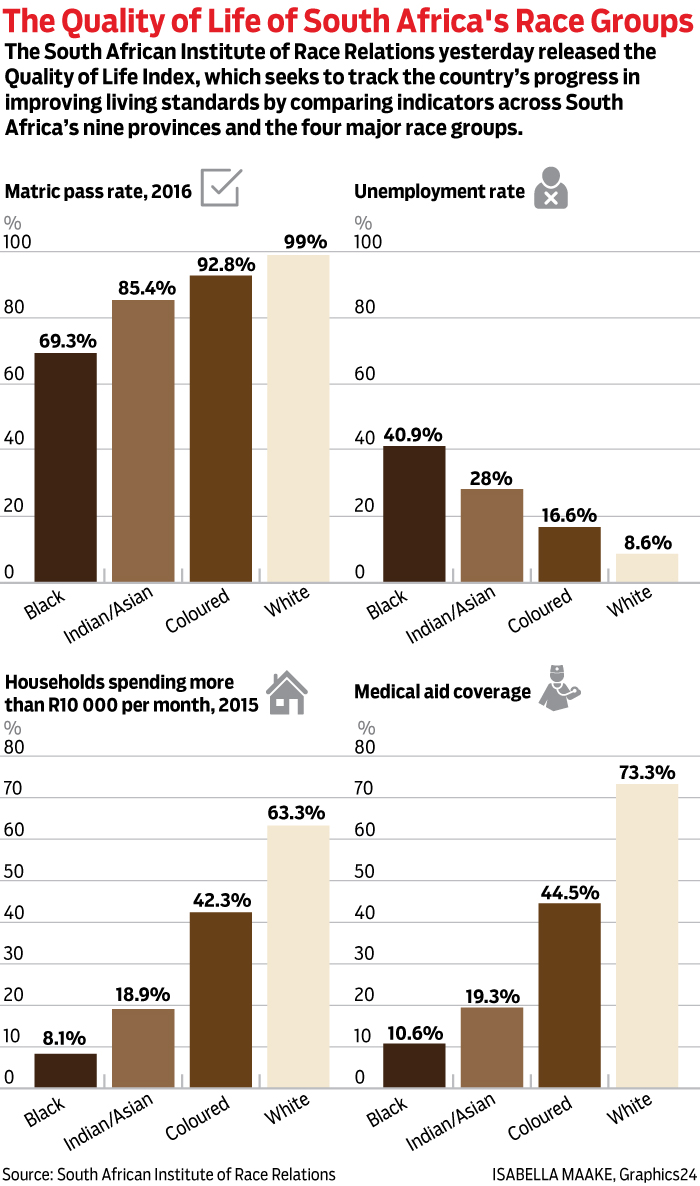 Analysis Of Living A Whiter Peoples Life