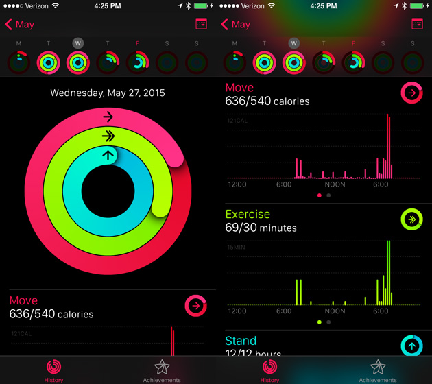 The Apple Watch as a fitness device (as written by a ...