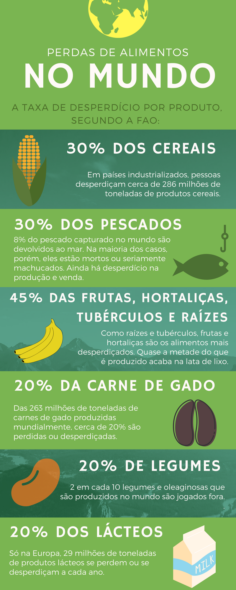 Como O Desperdício De Alimentos Afeta O Brasil E O Seu Bolso - Portal ...