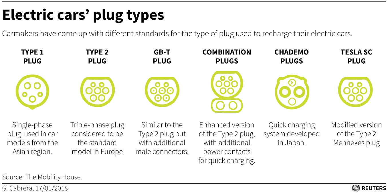 Plug Wars: The Battle for EV Charging Supremacy