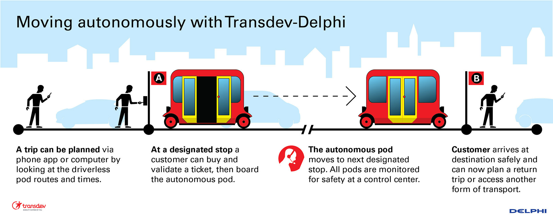 Arrived at the destination station перевод. Autonomously. Autonomous spending Formula.