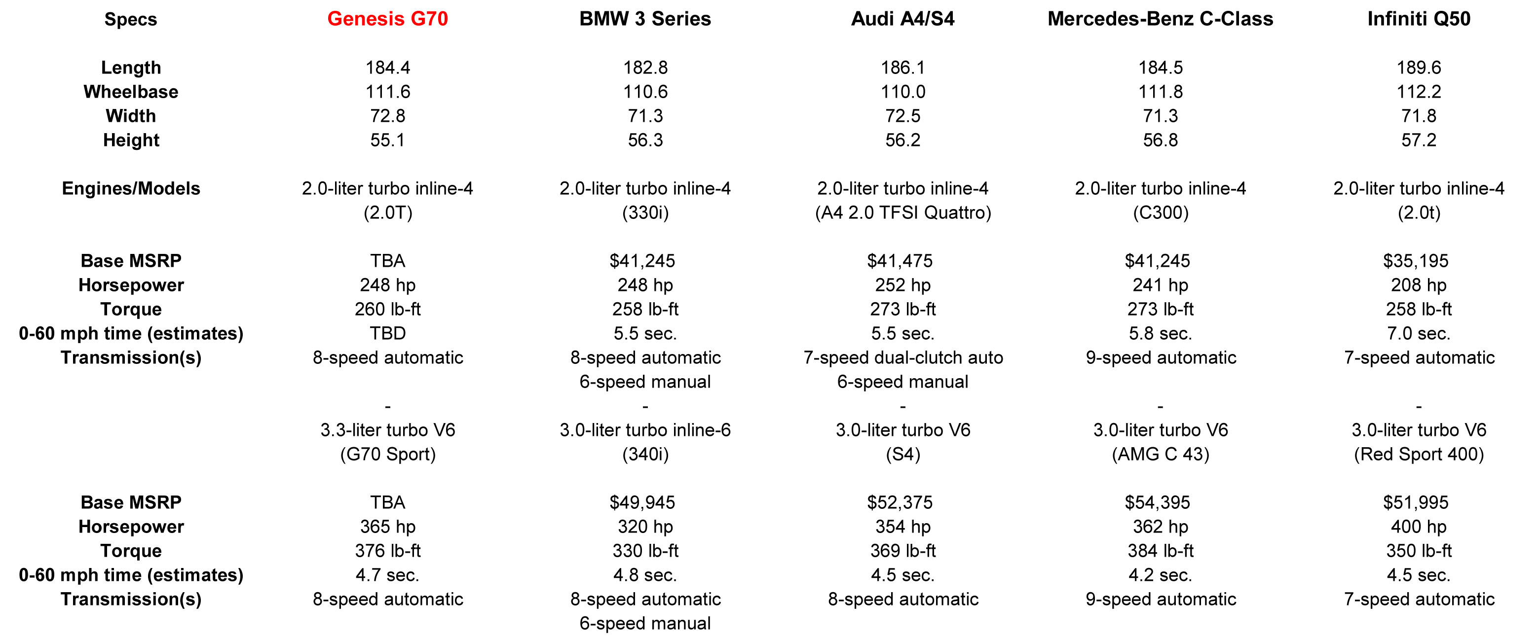 Mercedes Model Comparison Chart
