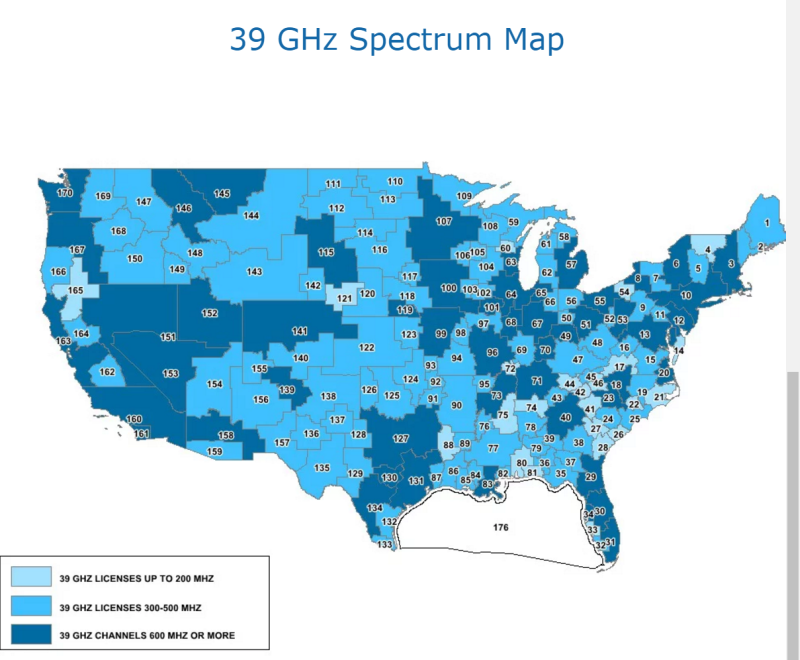 Straight Path 39GHz Spectrum Map