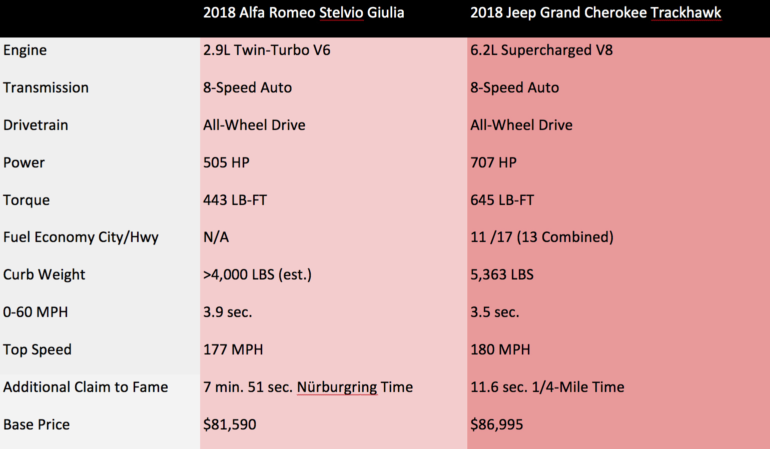 2018 Jeep Grand Cherokee Comparison Chart