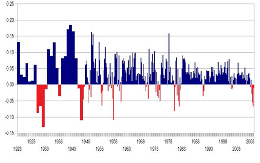 when-will-the-next-recession-hit-aol-finance