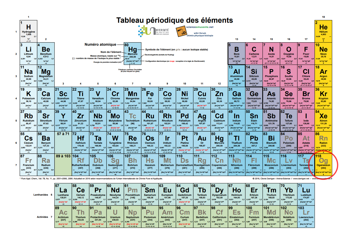 L Oganesson N Est Pas Seulement L Element Le Plus Lourd Du Monde Il Est Aussi Le Plus Mysterieux