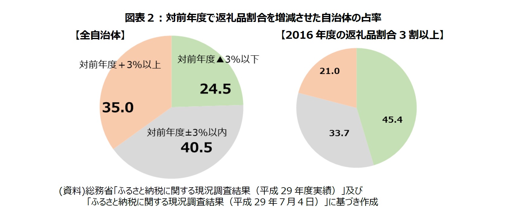 話題 ふるさと納税 返礼品ナシでも ふるさと納税 大人気 被災地支援に6億円など 寄付後進国の日本は変わるのか トレンドピックス